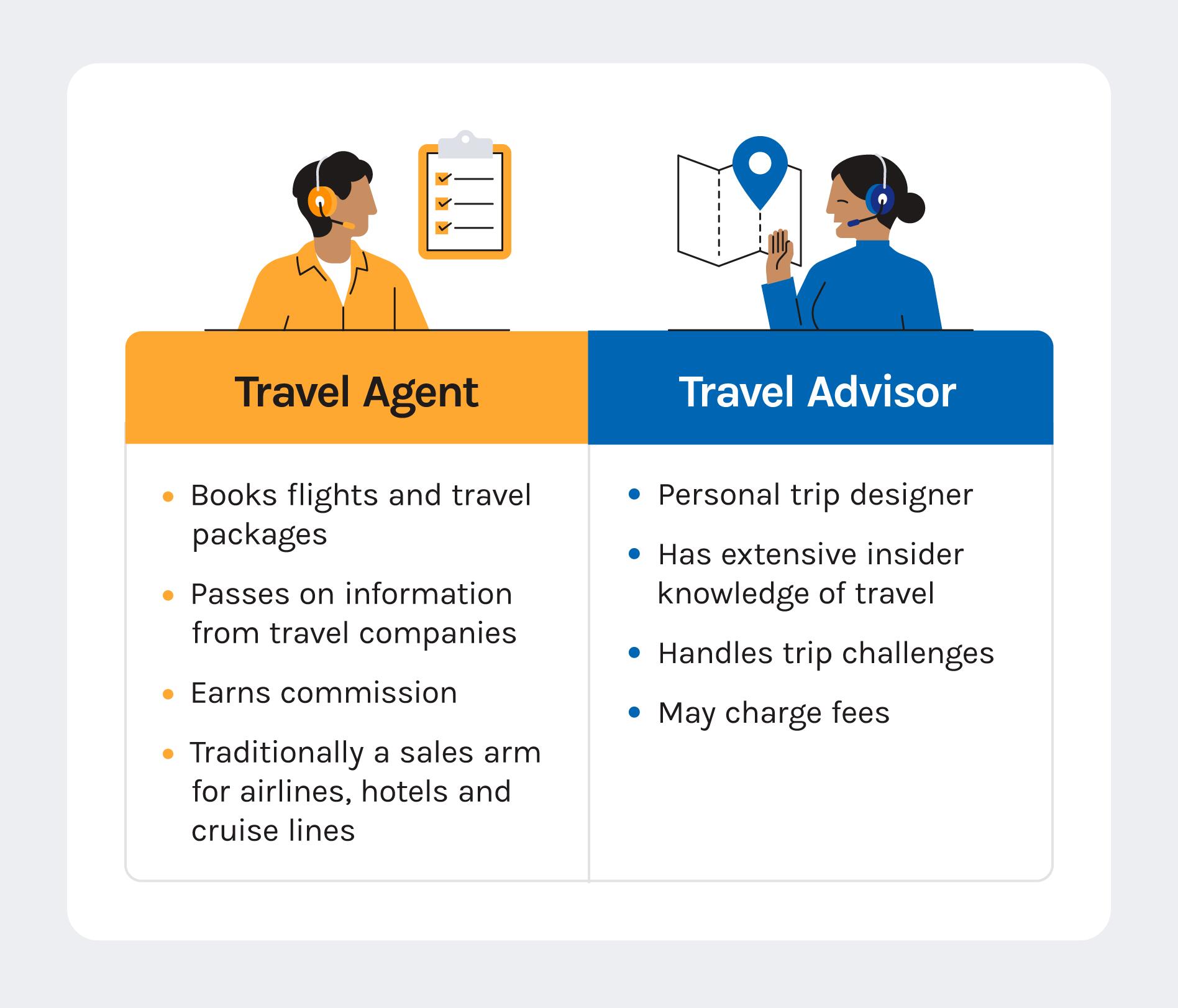 A graphic compares the travel journey between a travel agent and travel advisor.
