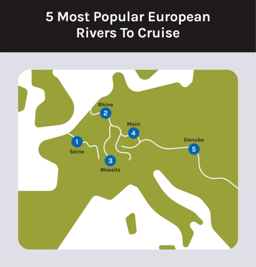 compare river cruise lines in europe