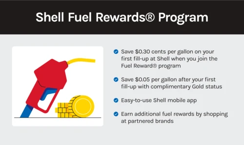 A list of four benefits that Shell Fuel Rewards Program offers. 