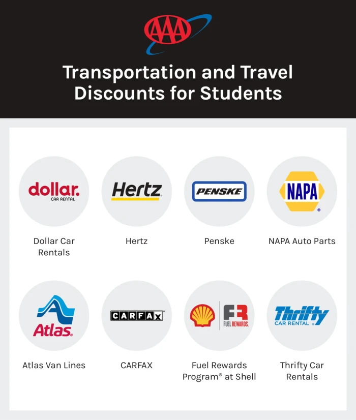 Graphic with AAA transportation and travel partners with discounts for rental cars, gas and more.