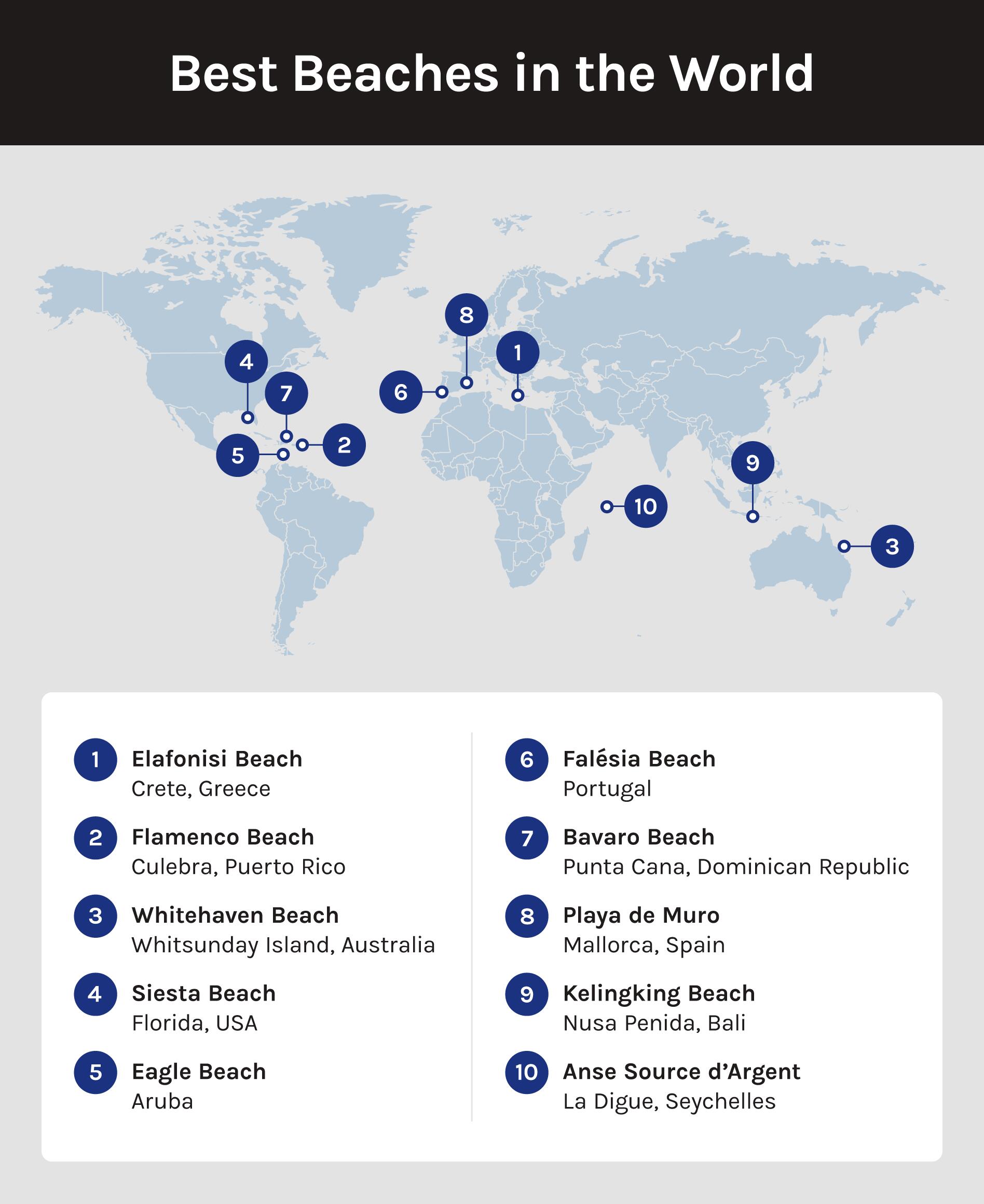 Map of the Best Beaches in the World
