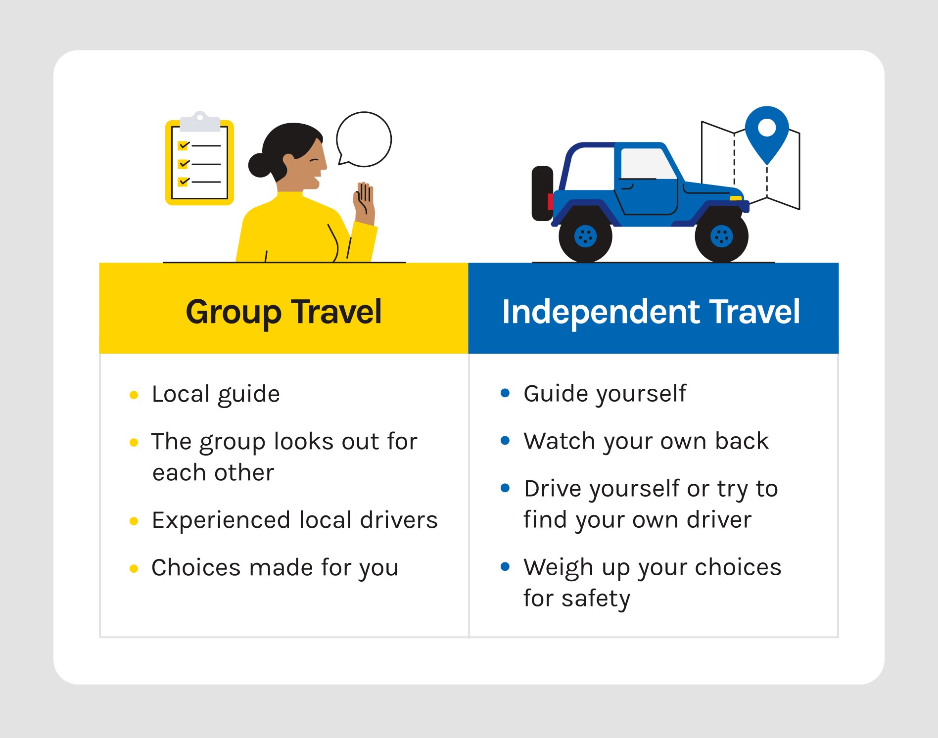 A graphic shows key differences between group tours and independent travel