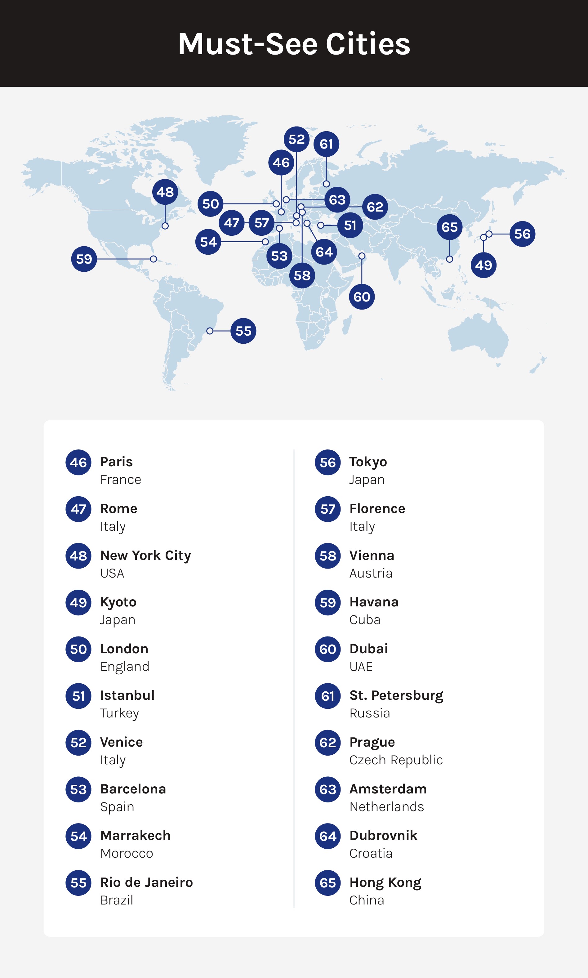 A map displaying the locations of several must-see cities, with numbered markers corresponding to a list provided below the image.