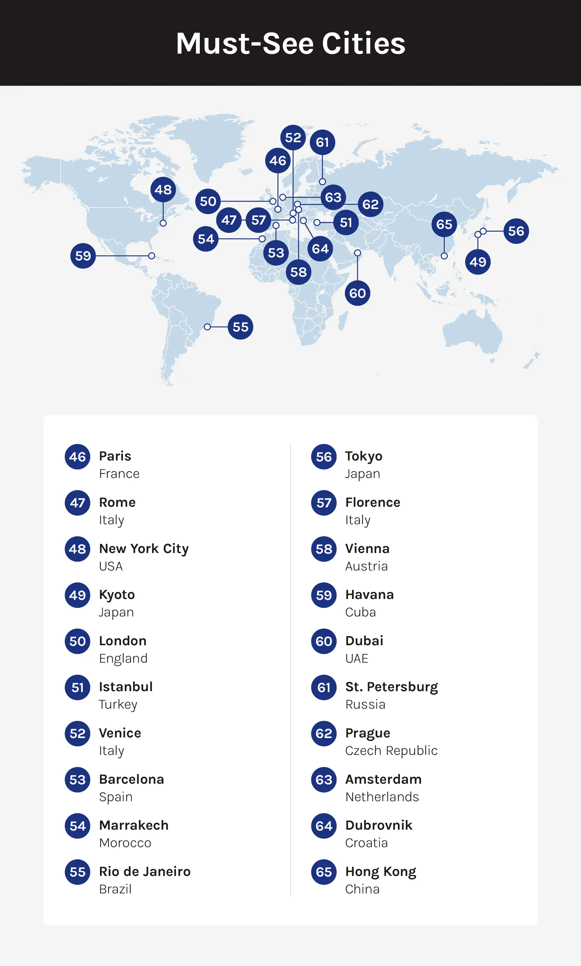A map displaying the locations of several must-see cities, with numbered markers corresponding to a list provided below the image.