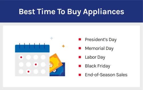 A list of the best times in the year to buy appliances