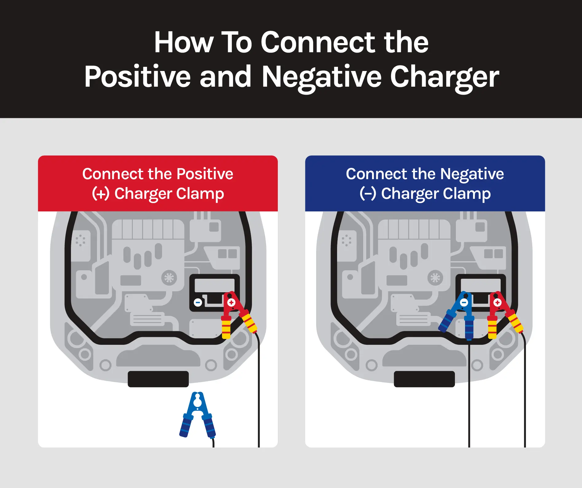 A graphic showing how to connect the positive and negative charging clamps to a car battery.
