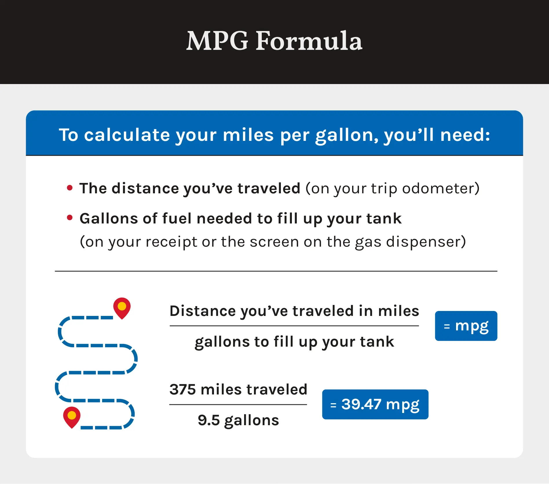 MPG formula.