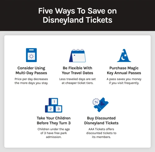 Five ways to save on Disneyland tickets with small illustrations 