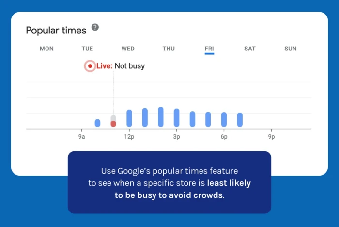 Google's popular times application to show peak hours during store times