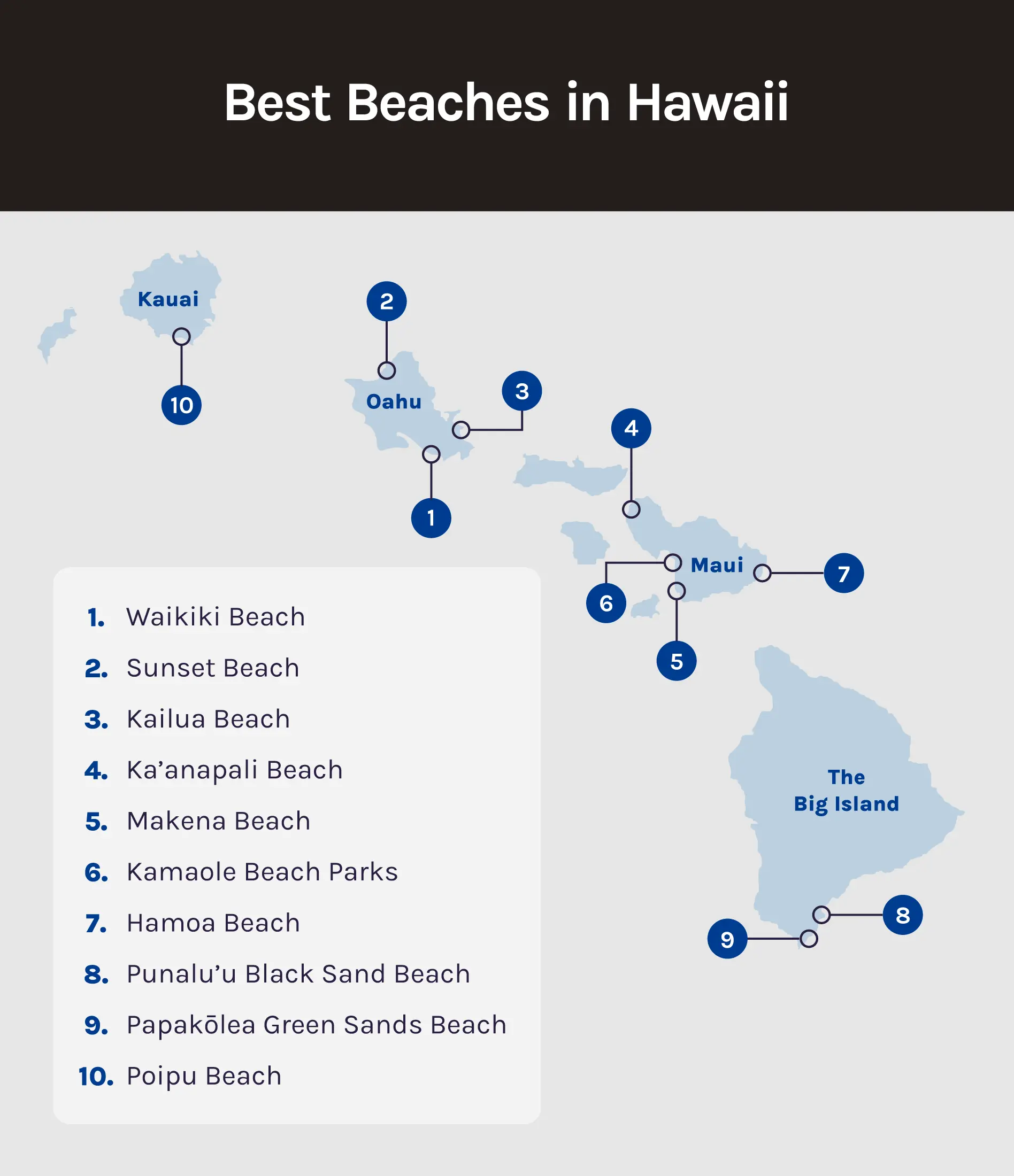 A map showing the best beaches in Hawaii