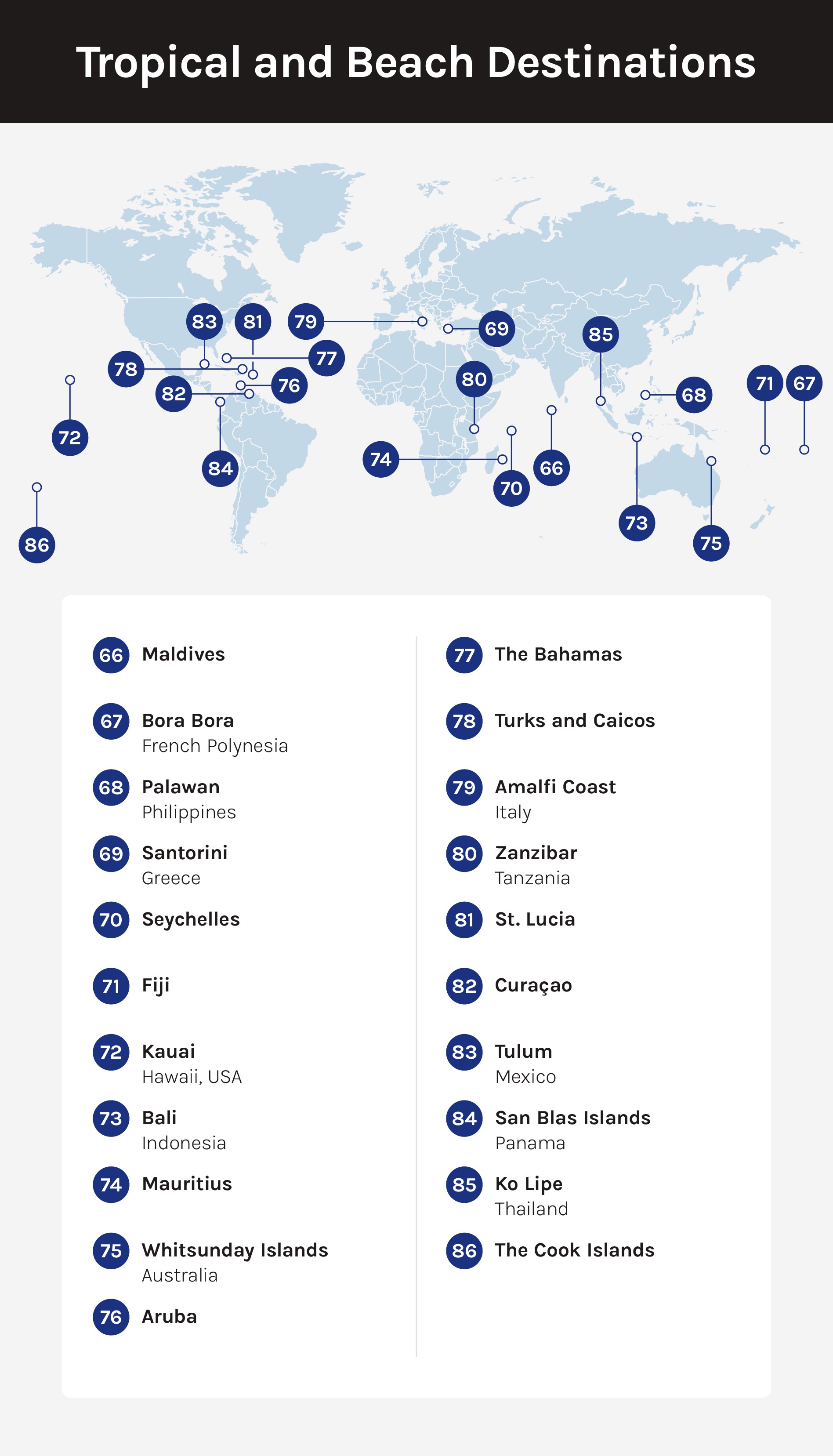 A map displaying the locations of several tropical and beach destinations, with numbered markers corresponding to a list provided below the image.