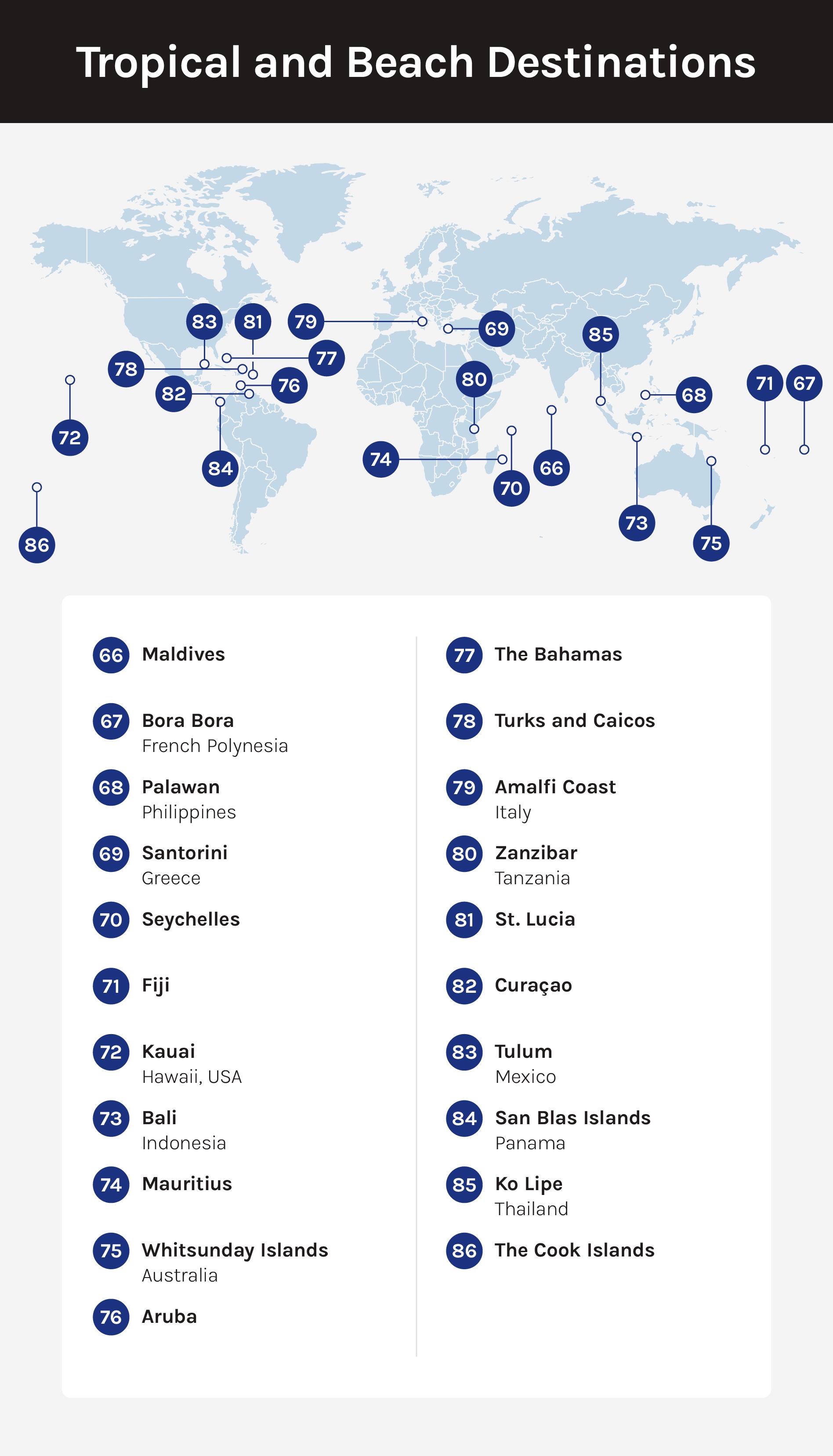A map displaying the locations of several tropical and beach destinations, with numbered markers corresponding to a list provided below the image.