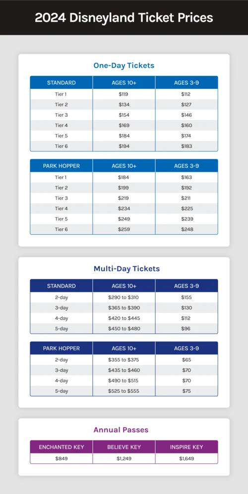 2024 Disneyland ticket price chart