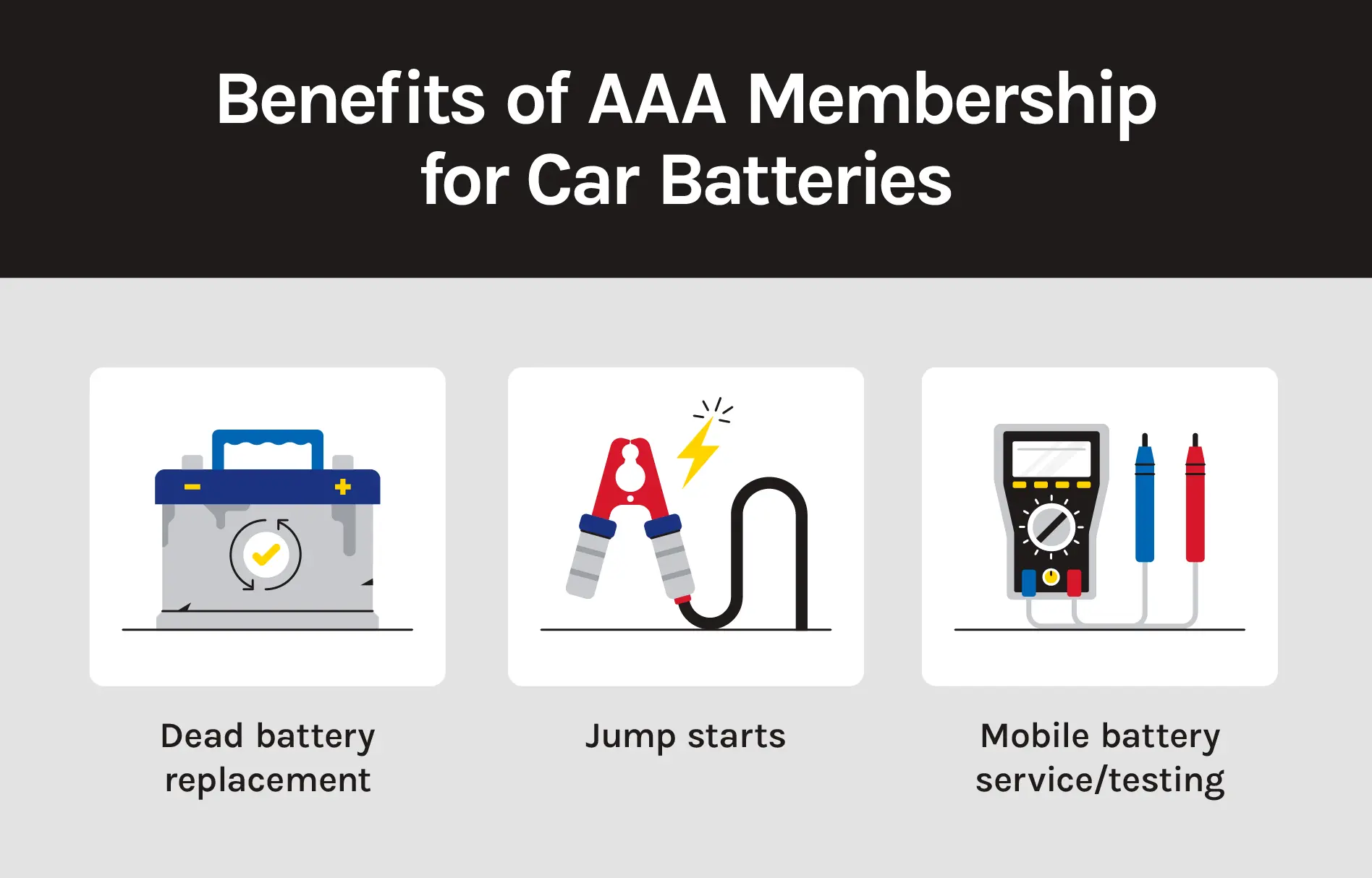 A graphic of benefits of AAA Membership for car batteries including dead battery replacement, jump starts and mobile battery service/testing.