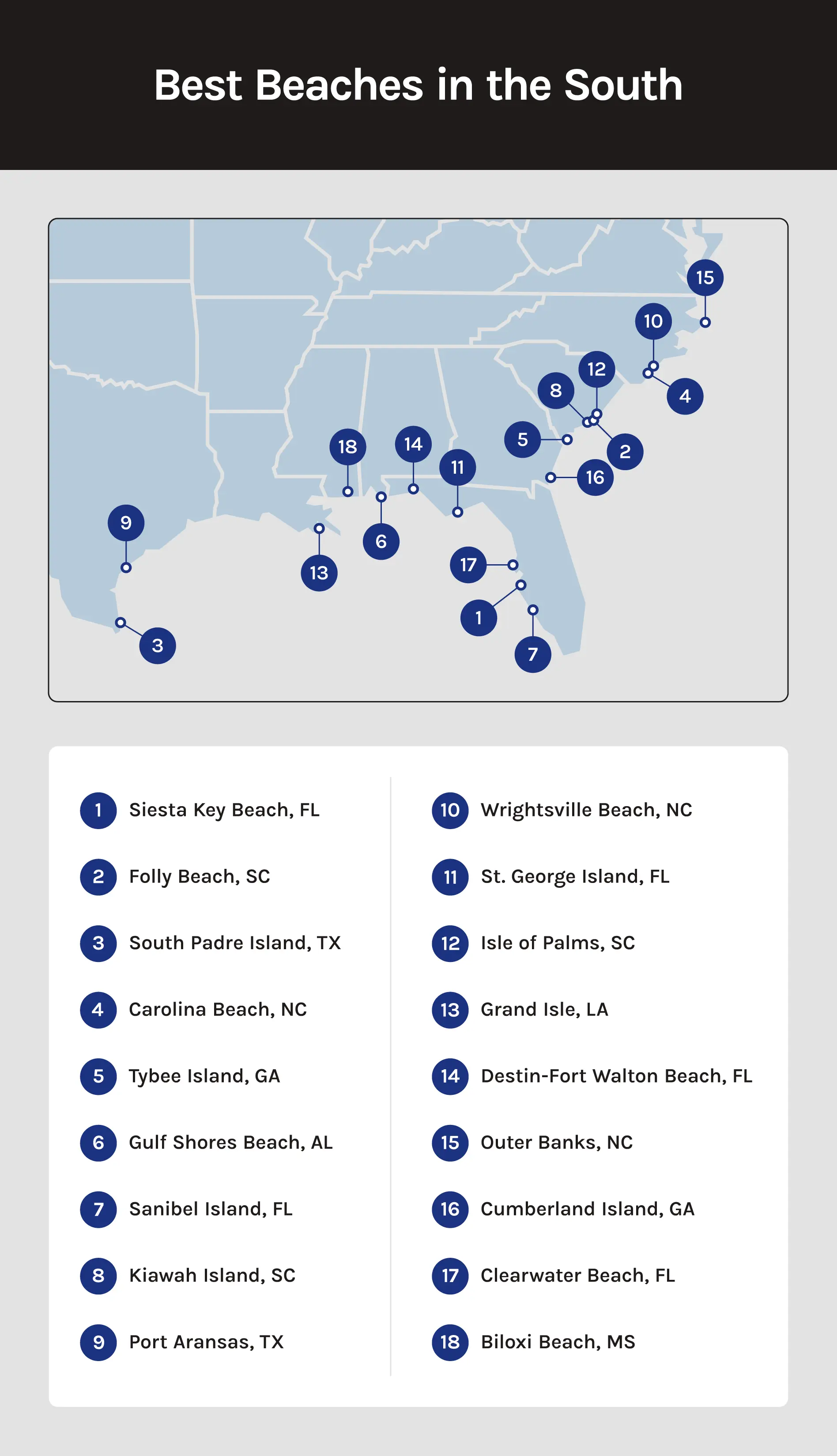 A map shows the locations of the best beaches in the south as listed in the article.