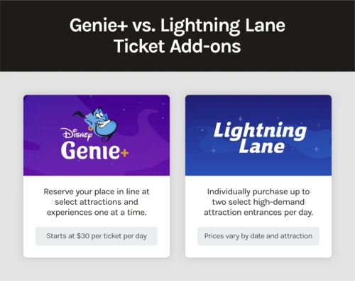 Genie+ vs. Lightning Lane Ticket Add-on comparison chart