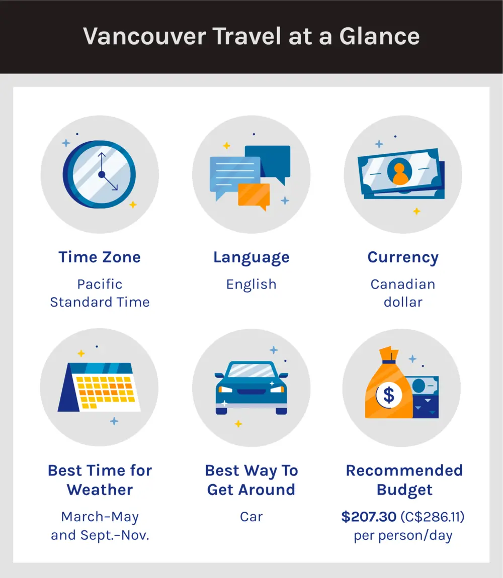 A list of vancouver travel things to know