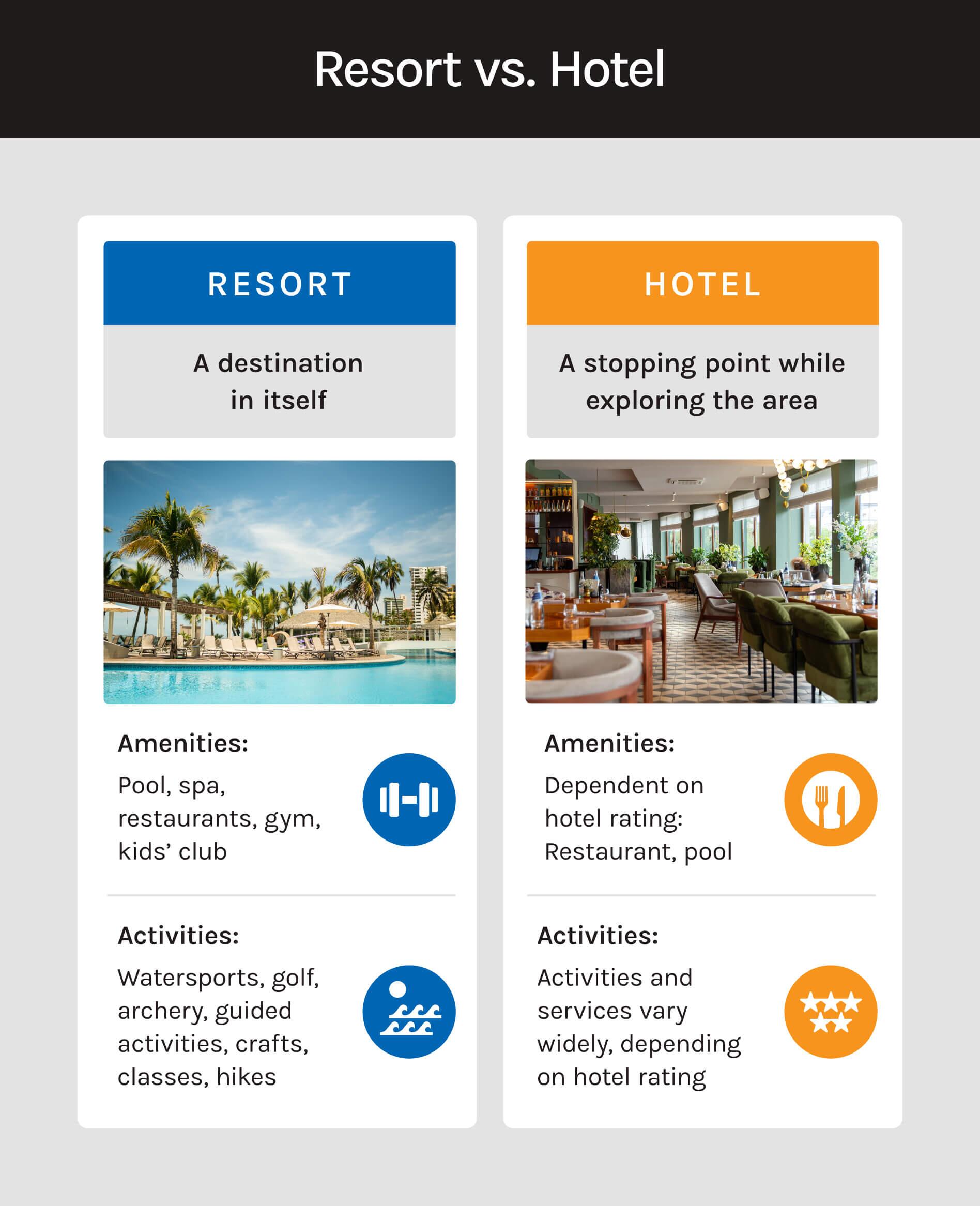 A graphic compares key differences between resorts and hotels.