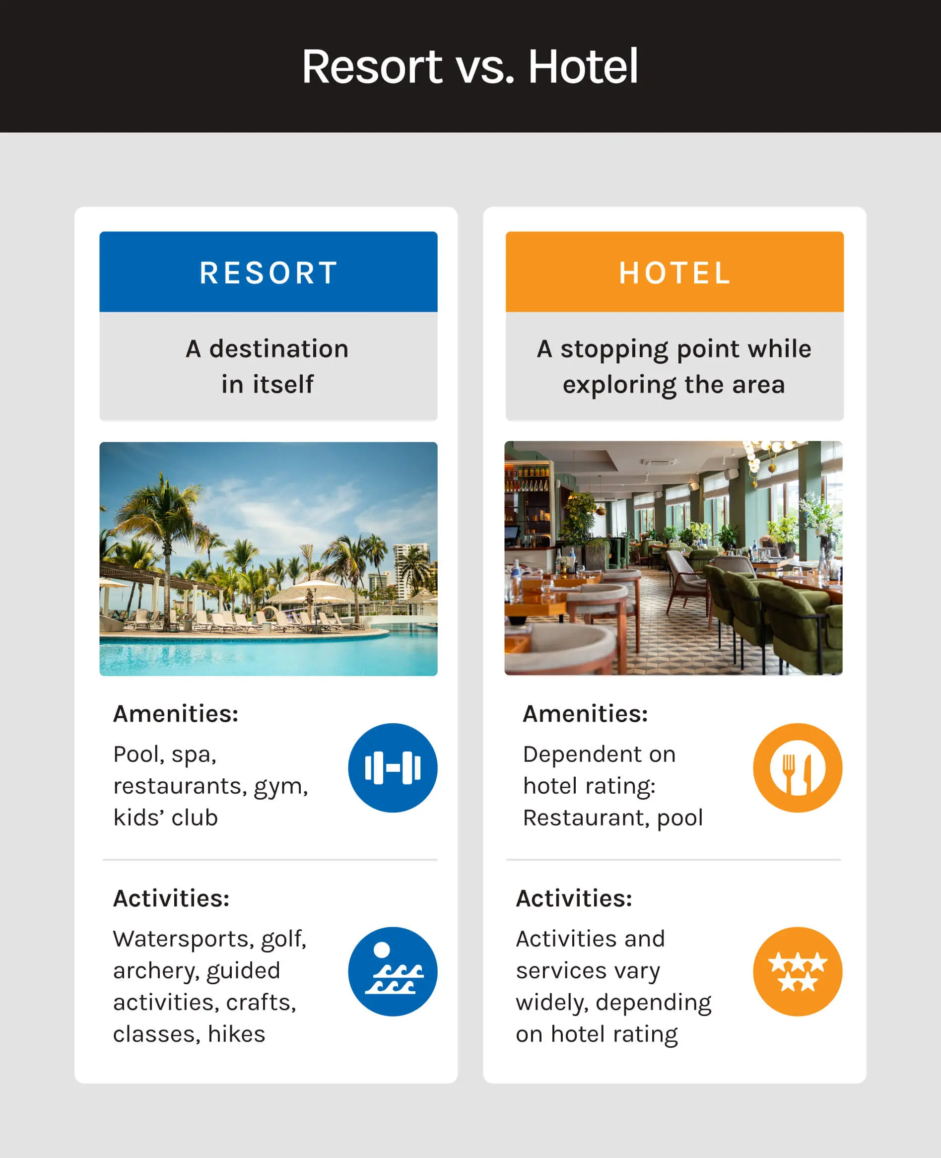 A graphic compares key differences between resorts and hotels.