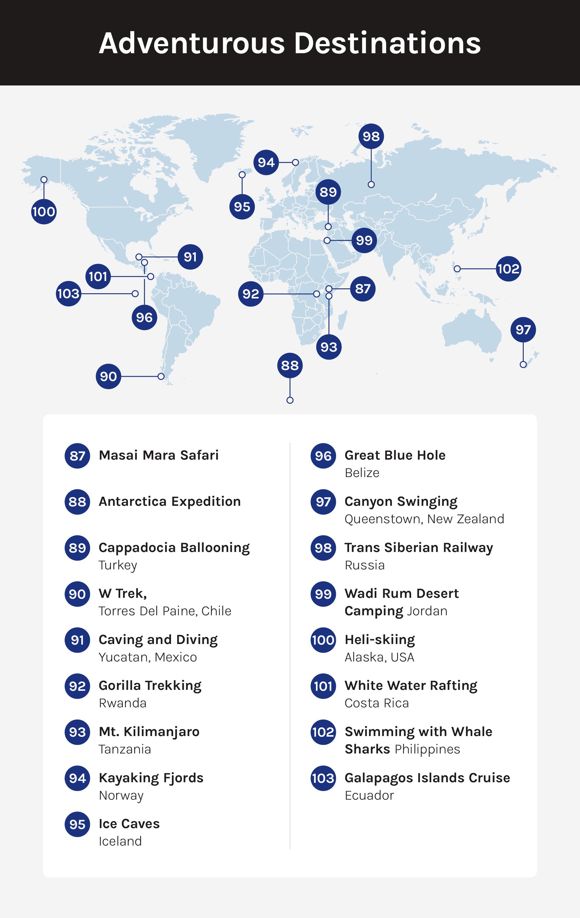 A map displaying the locations of several adventurous destinations, with numbered markers corresponding to a list provided below the image.
