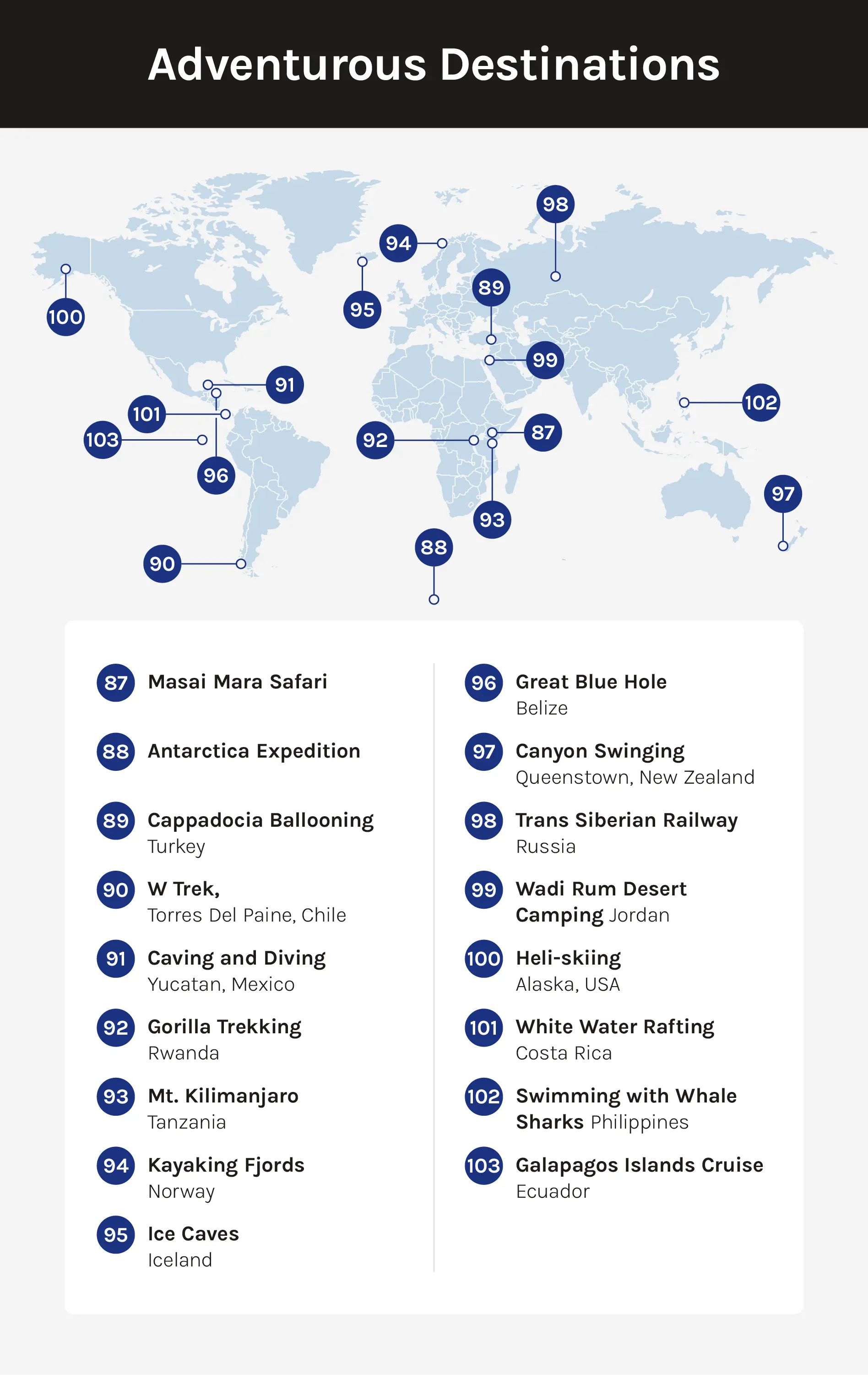 A map displaying the locations of several adventurous destinations, with numbered markers corresponding to a list provided below the image.
