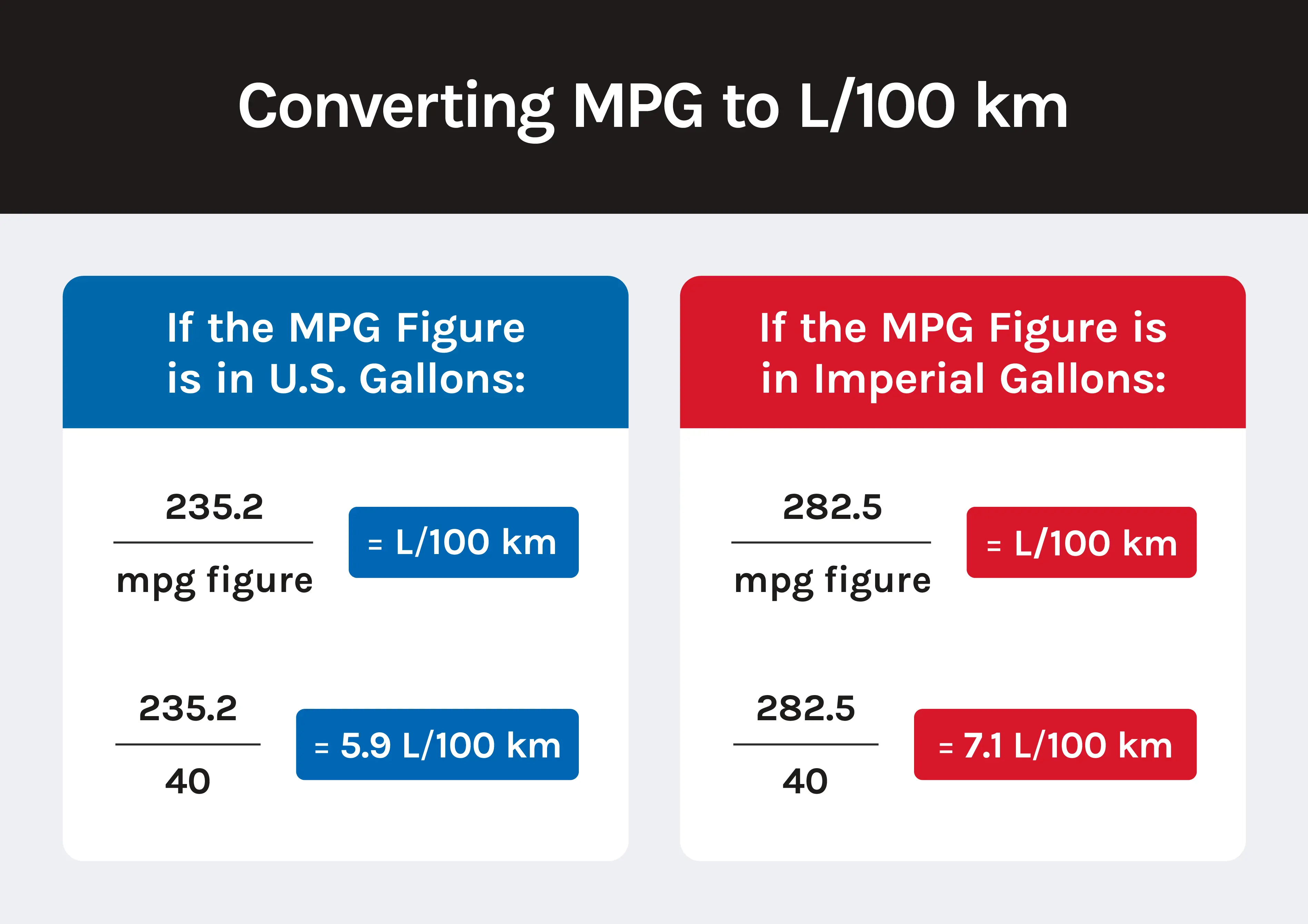 formula to convert mpg to L100km