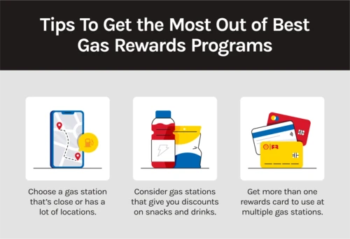 A list of tips of how to get the most out of gas rewards with three illustrations depicting the tips. 