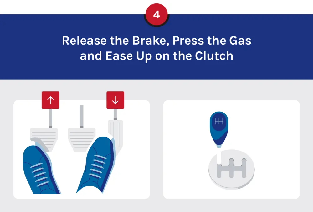 An illustration explains the fourth step of driving a stick shift.