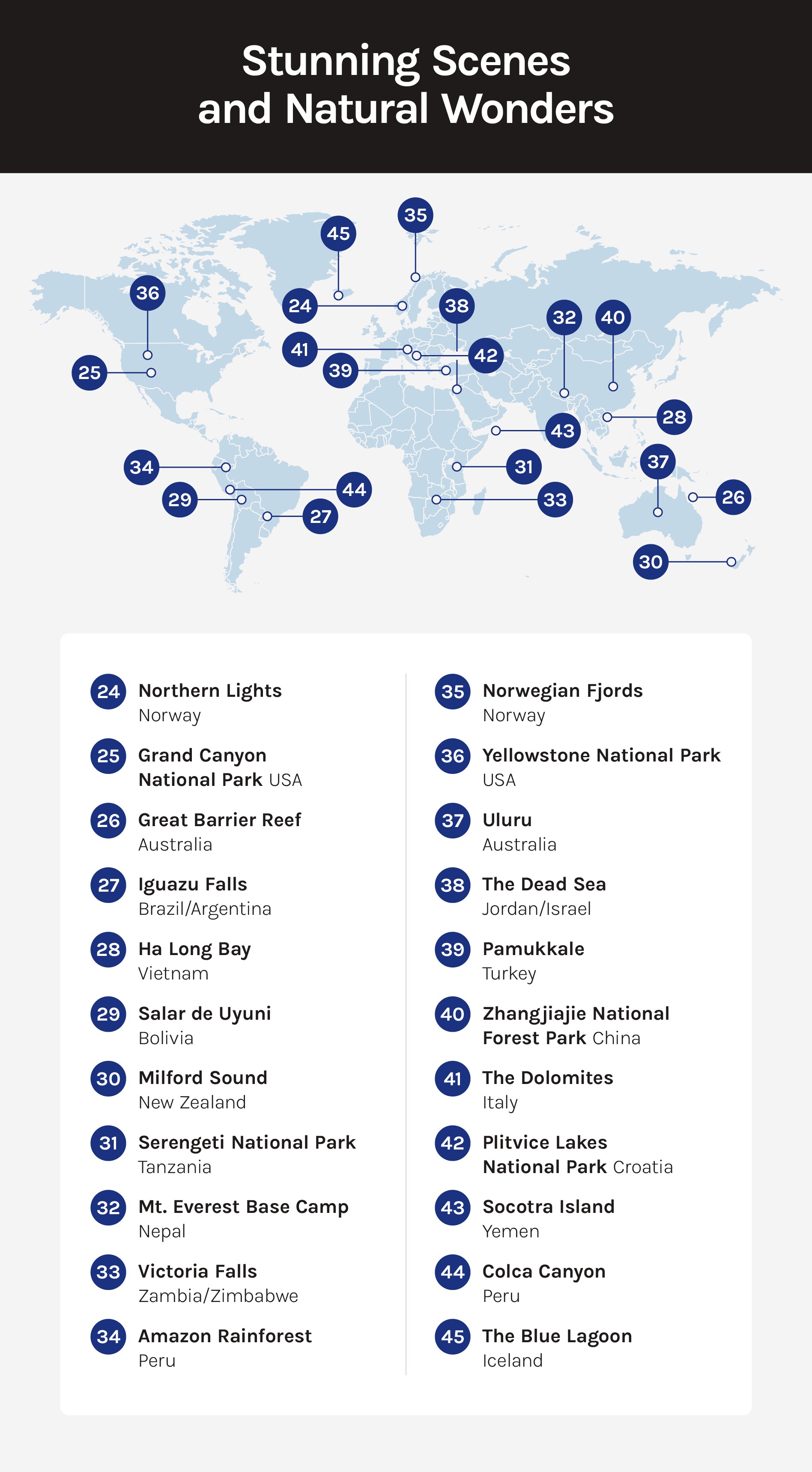 A map displaying the locations of several stunning scenes and natural wonders, with numbered markers corresponding to a list provided below the image.
