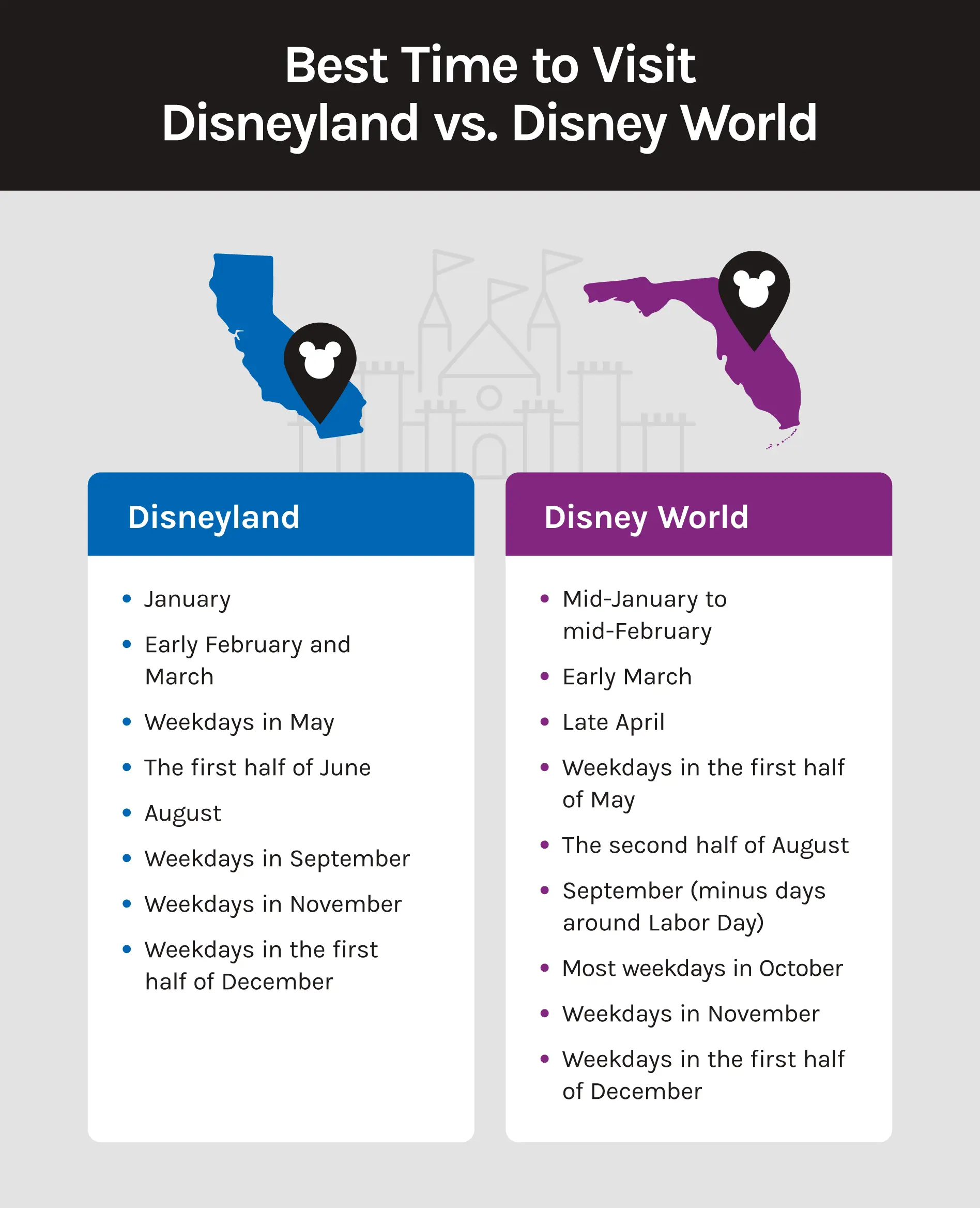 Comparing the best time to visit Disney World and Disneyland