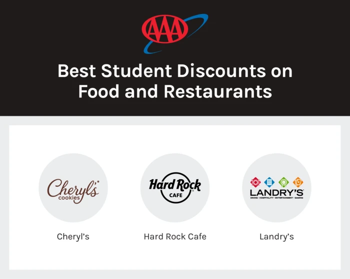 AAA food partners include Cheryl’s Cookies, Hard Rock Cafe and Landry’s.